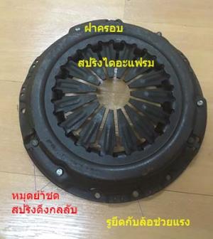 ชุดแผ่นกดคลัทช์